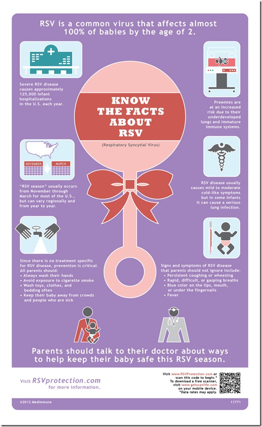 RSV Infographic